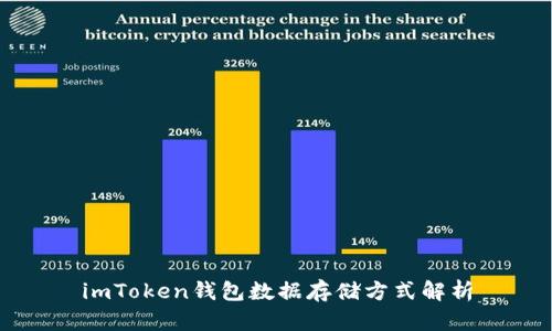 imToken钱包数据存储方式解析