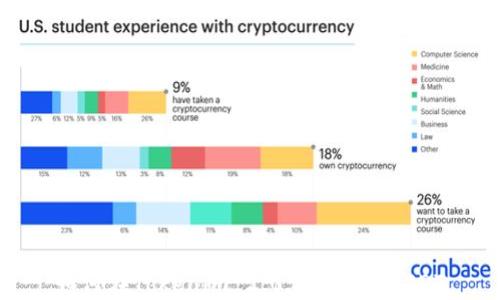 
如何在Tokenim 2.0.2中添加USDT