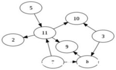   tokenim2.0, 删除不明币种