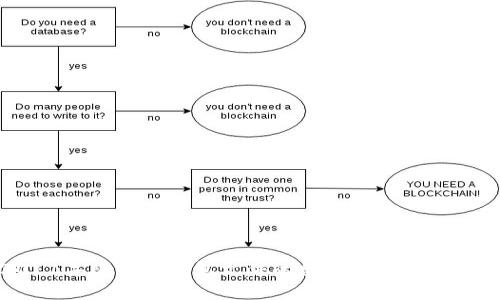 : 2011年比特币钱包文件的数据安全与恢复指南
