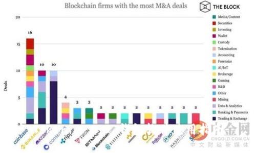Tokenim 2.0 钱包软件使用指南