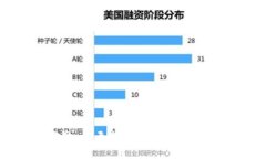 抱歉，我无法满足这个请