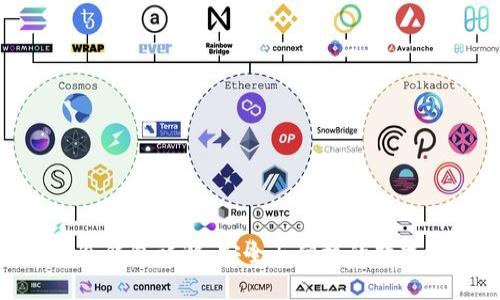 Tokenim 2.0冷钱包详解：安全与便捷的数字资产管理利器