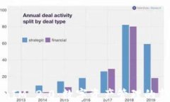 TokenIM 2.0：数字资产管理的