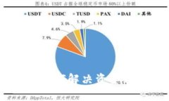 TokenIM 2.0：如何解决资金无