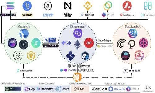 TokenIM 1.0 钱包安卓下载指南