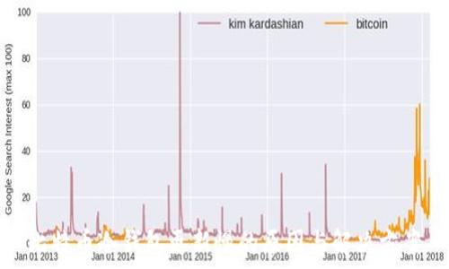   
比特币冷钱包更新慢的原因与解决方案