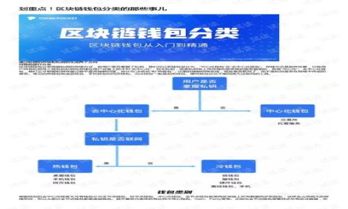 
Tokenim忘记密码的解决方案