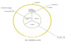 tokenim2.0钱包如何收取SDA币