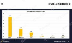 Tokenim 2.0 钱包有客服吗？