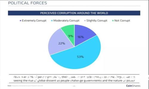 TRX钱包与ETH钱包的比较：选择适合你的加密资产管理工具