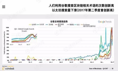  换手机后如何找回TokenIM账号？