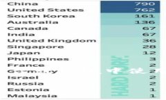 在数据存储和权限管理的