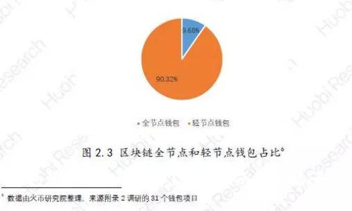 BRD钱包如何卖出比特币？详细指南与常见问题解答