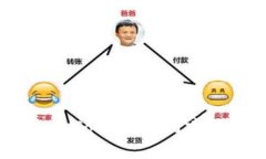 如何使用Tokenim创建EOS钱包