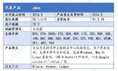 Tokenim绑卡充值详尽指南