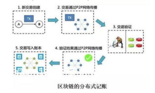 Tokenim绑卡充值详尽指南