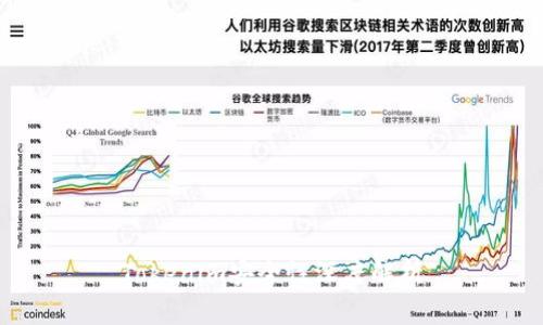 Tokenim安全性深度解析