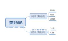 TokenIM 2.0：区块链行业的创