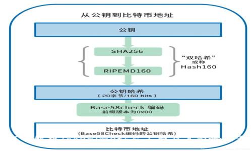 深入解析Tokenimeth矿工费及其影响因素