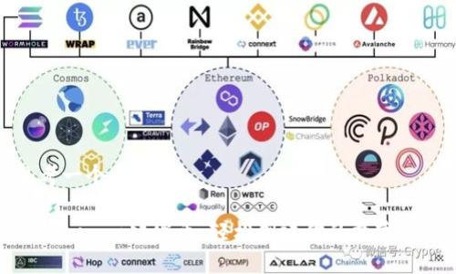 思考一个且的

Tokenim一键发币：轻松创建你的数字资产