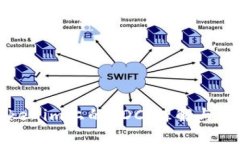 Tokenim上的BDC：理解与应用