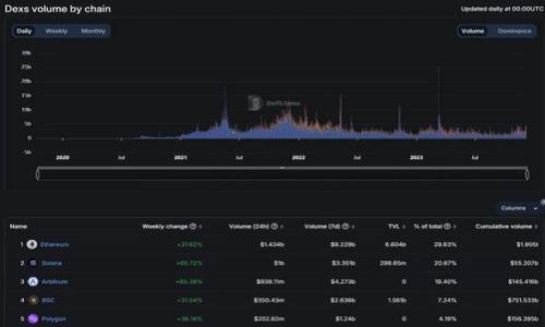 

TokenIM 2.0冷钱包：数字资产安全守护的最佳选择