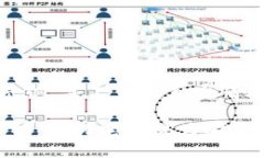 注意：以下内容是个示例