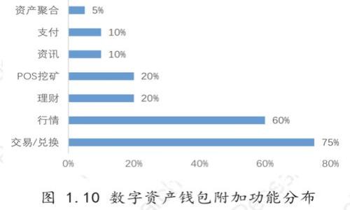 fiaotiTokenim 2.0钱包如何在非以太坊网络中进行转账