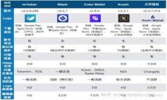 Tokenim 2.0：轻松管理多个钱