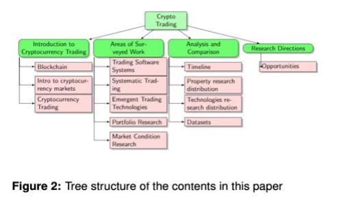 狗狗币提现钱包推荐：安全与便捷的选择