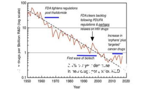 比太钱包：为何只支持比特币？