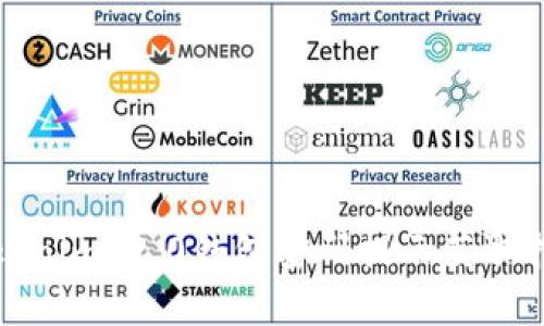 Tokenim 2.0钱包密码提示获取指南