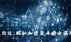 Tokenim被盗经过：揭秘加密