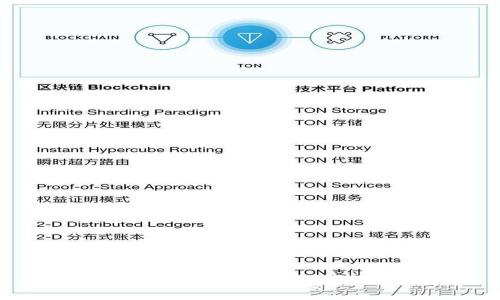 Tokenim助记词格式详解及应用