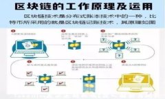   Tokenim是以太坊的吗？深