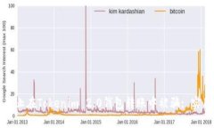 如何防止在Tokenim 2.0钱包转