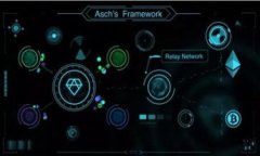 :  TokenIM 2.0如何赎回EOS：详