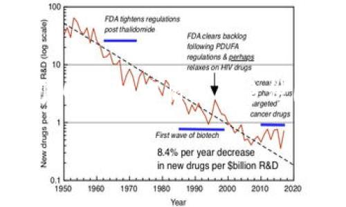 注意：由于具体的区块链网络状况、交易确认时间、网络拥堵情况等多种因素，转账时间可能会有所不同。以下是详细内容。

tp钱包跨链转USDT到账时间详解