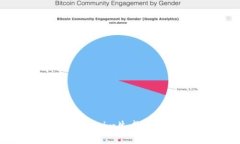 如何使用Tokenim生成多个钱