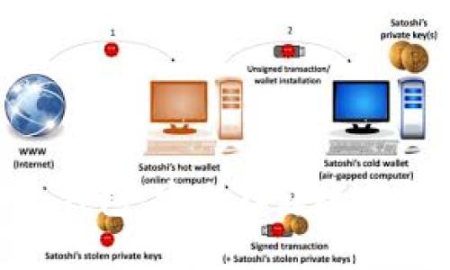 Tokenim专业冷钱包：安全存储数字资产的理想选择