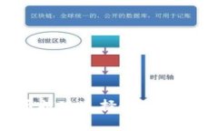 XRP币提现选择最佳钱包指