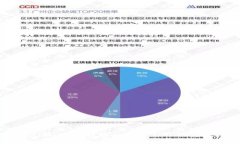 TokenIM 2.0 钱包介绍及 USD