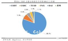 TokenIm 2.0 vs. Cobo: 深度对比
