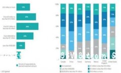TokenIM能否支持BSV（Bitcoi