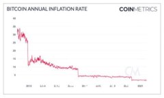 Tokenim 2.0电脑使用指南