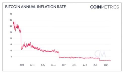 Tokenim 2.0电脑使用指南