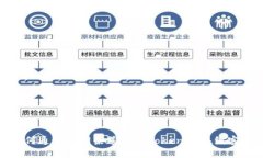 如何通过不同渠道联系T