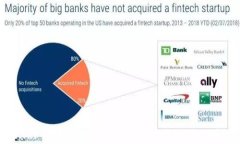 手机XRP钱包Tokenim 2.0使用指