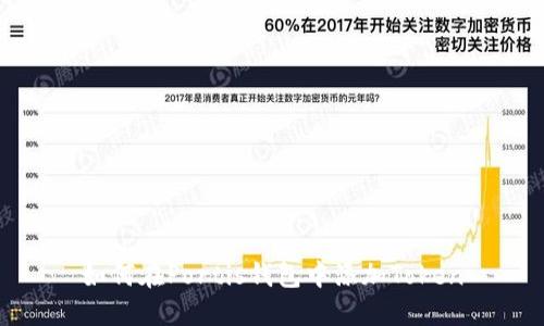 如何在Portis钱包中添加Token